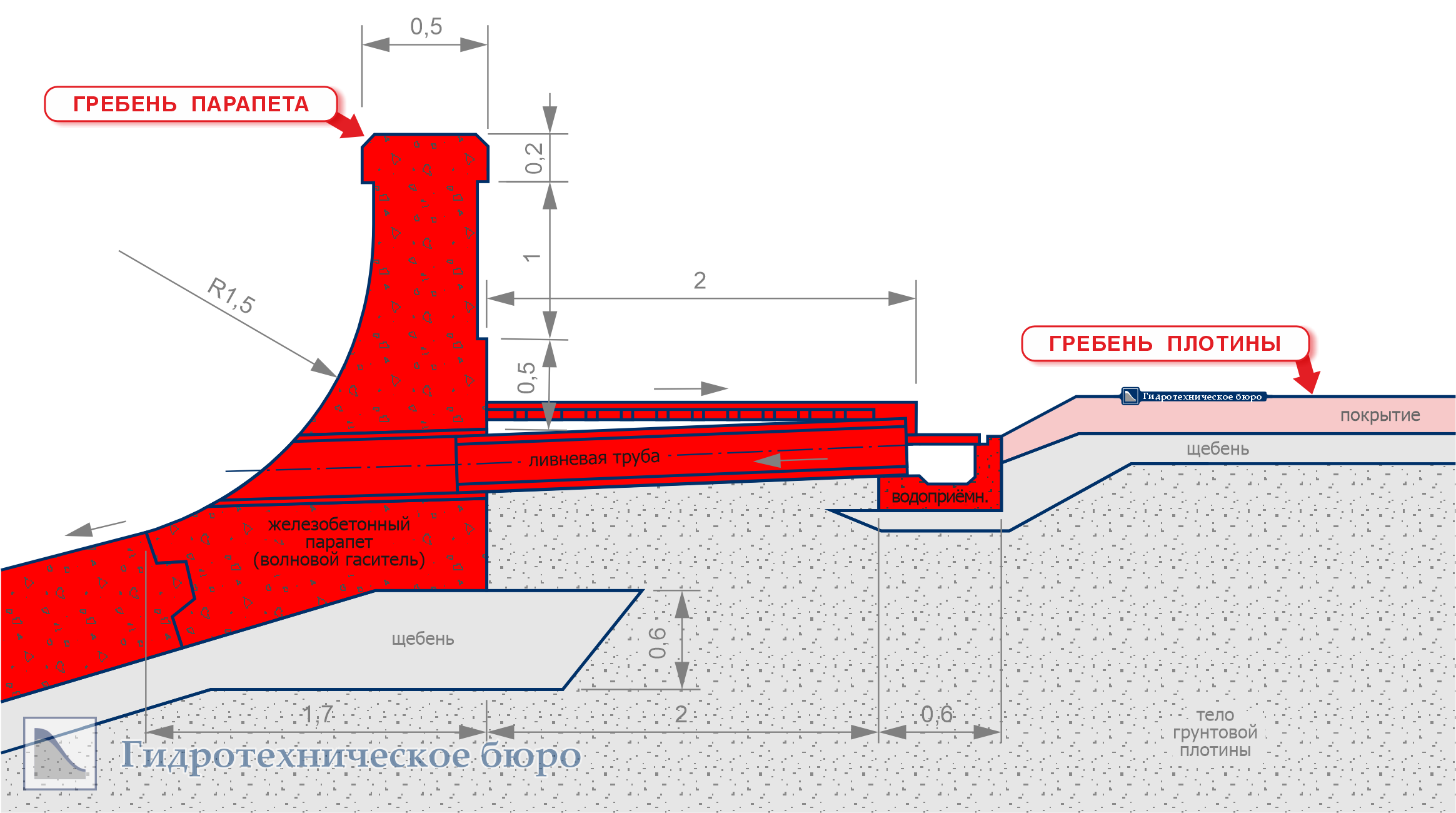 Конструкция гасителя волн на гребне плотины